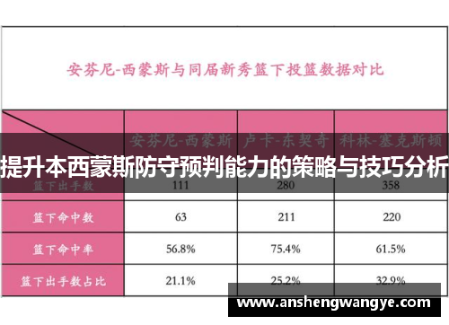 提升本西蒙斯防守预判能力的策略与技巧分析