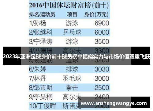2023年亚洲足球身价前十球员榜单揭晓实力与市场价值双重飞跃
