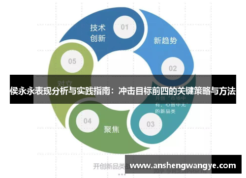 侯永永表现分析与实践指南：冲击目标前四的关键策略与方法