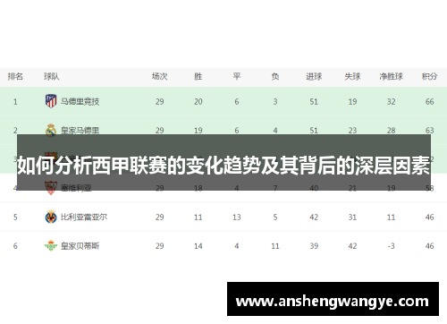如何分析西甲联赛的变化趋势及其背后的深层因素